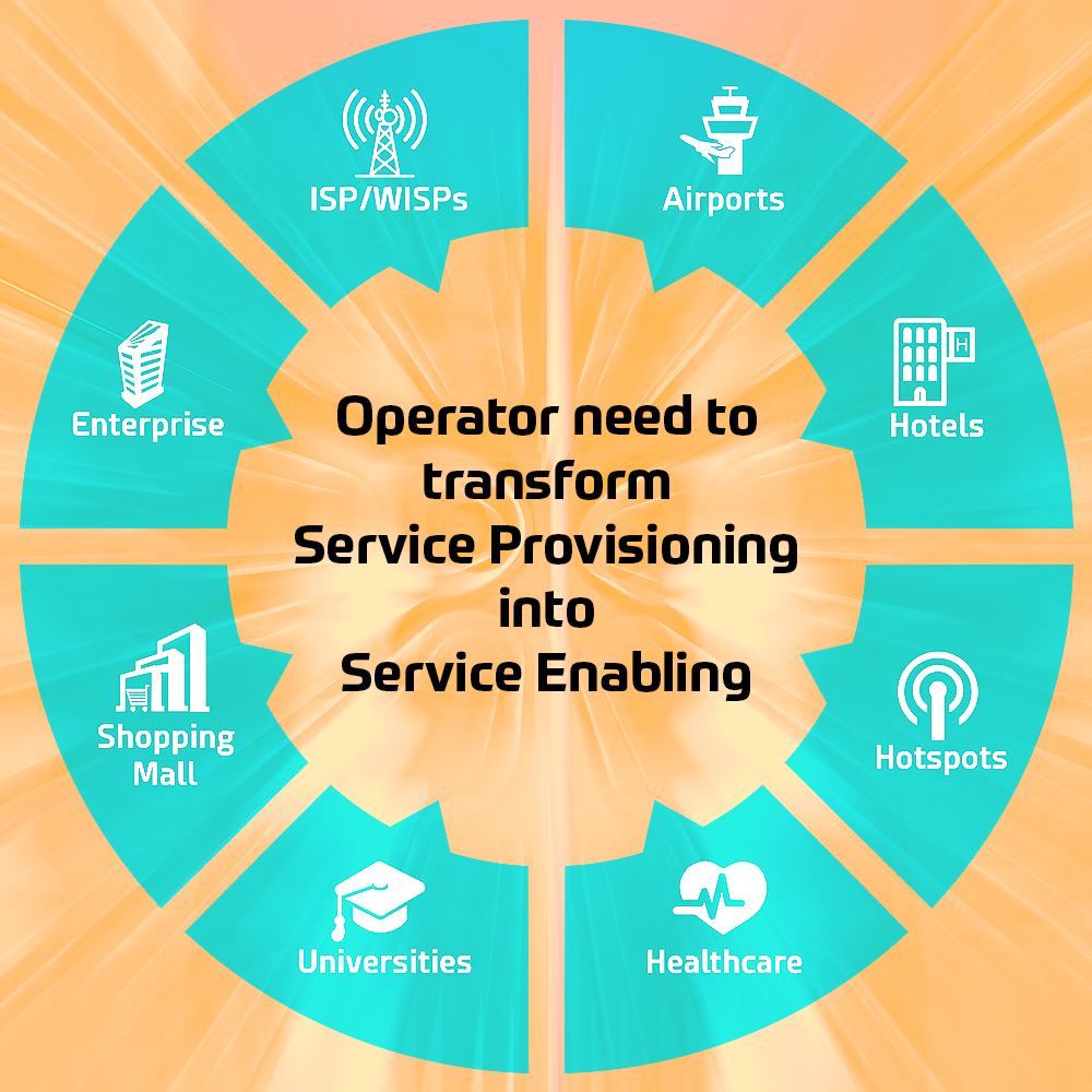 Operator need to transform Service Provisioning into Service Enabling