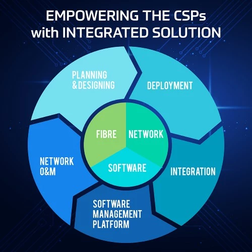 EMPOWERING-THE-CSPs-with-INTEGRATED-SOLUTION-500x500