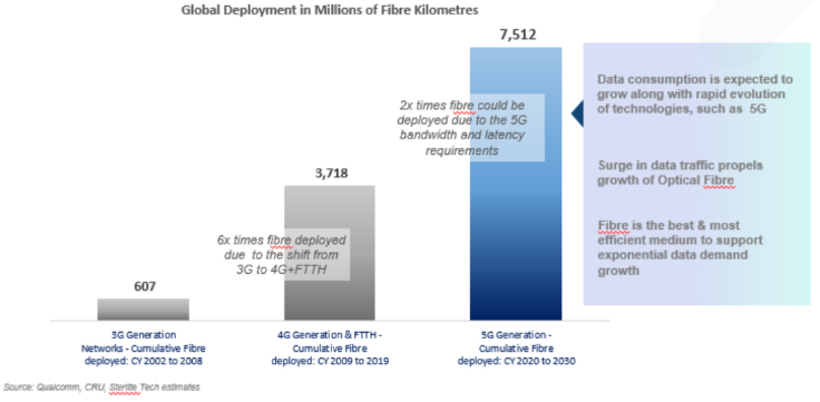 Qualcomm report, CPU report, STL estimates