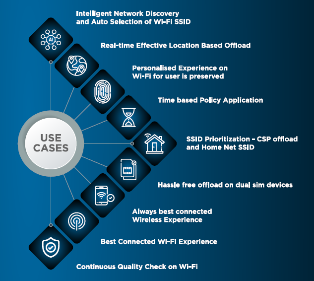 STL dSmartmobility