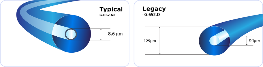 Splicing of G.652.D and G.657 Optical Fibre