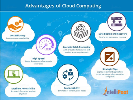 Cloud Native Service Provisioning- You don’t need to make a choice between scale, speed and cost!!!