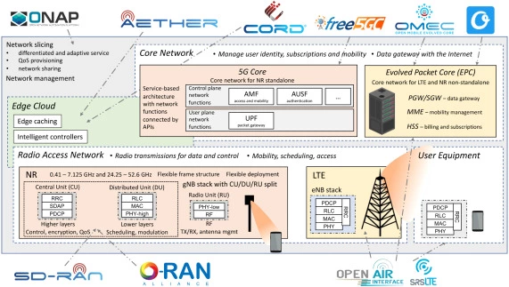 Open-Programmable-and-Virtualized-5G-Networks-State-of-the-Art-and-the-Road-Ahead