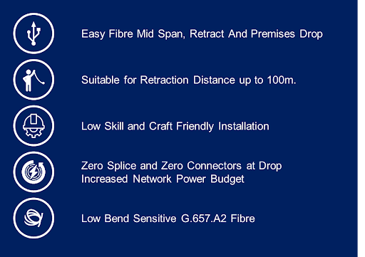 Indicium Lite™ Retractable Cable & Its Role in FTTx Deployment