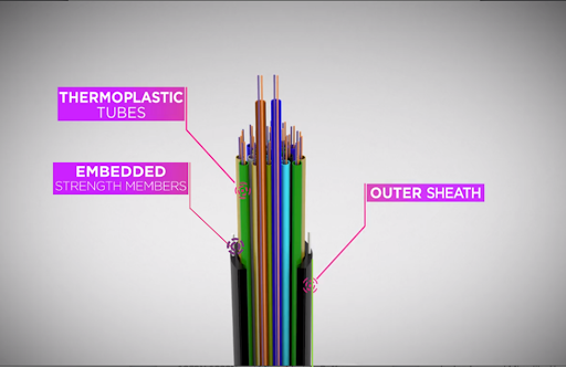 Indicium Lite™ Retractable Cable & Its Role in FTTx Deployment