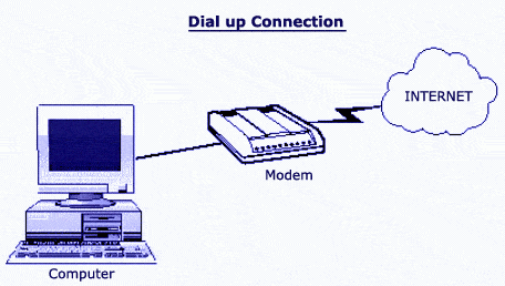 What if COVID struck in 2005: A Tribute to Digital Networks