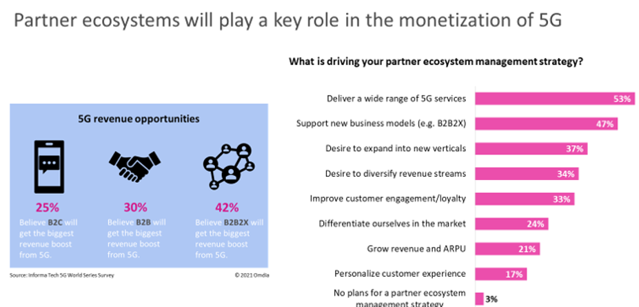 Smart Revenue Sharing: The Evolution of BSS