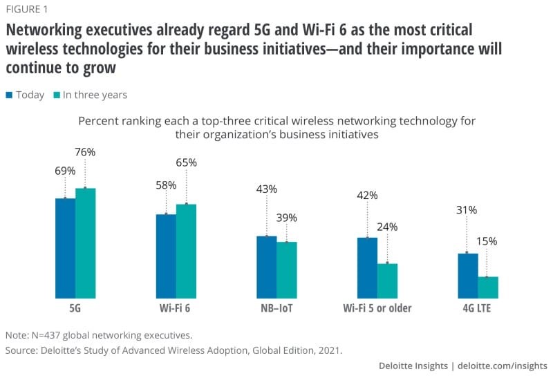 New WiFi 6E Standard Brings 5G-Related Technologies To Local Area Wireless