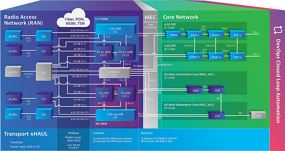 5G Architecture