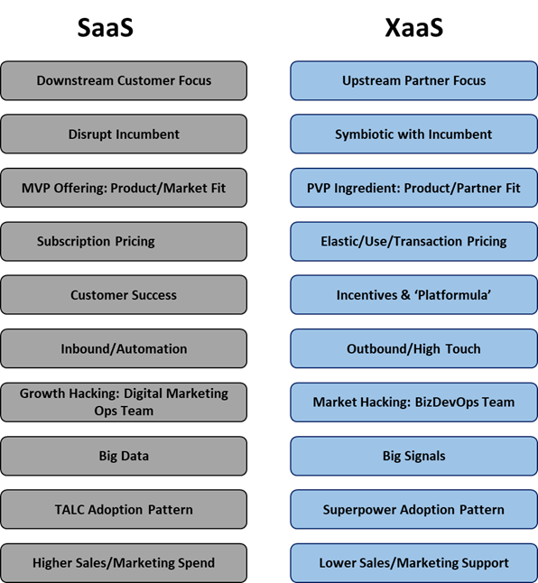 Saas vs Xaas