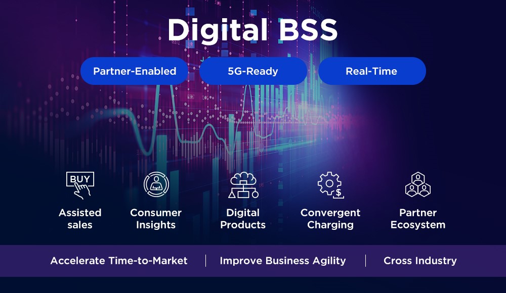 Digital BSS