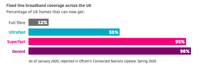 Live Broadband Coverage Across UK