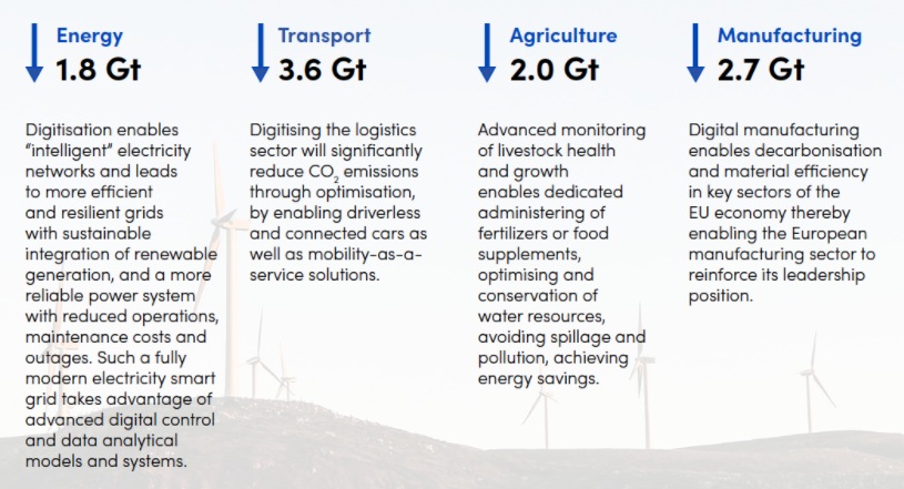 Digitization and 5G for a Sustainable Green EU Economy