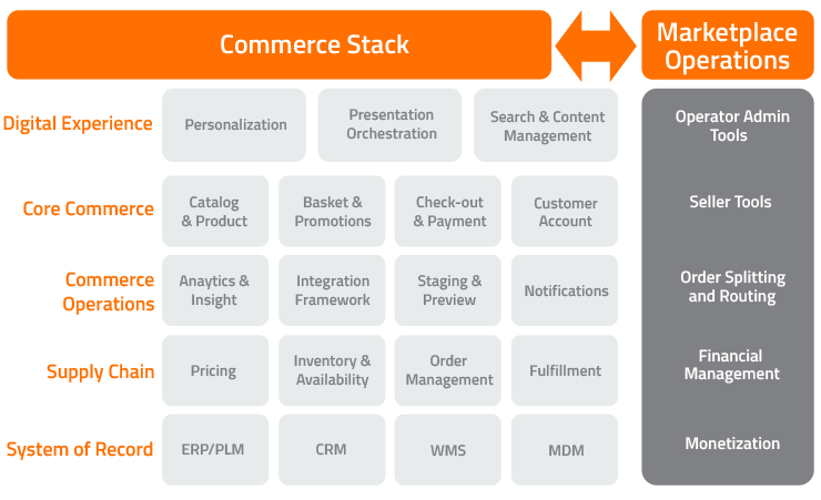 Need of Enterprise Marketplaces for Businesses