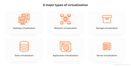 Types of Virtualizations