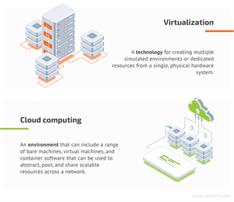 What’s the difference between virtualization and cloud computing? 