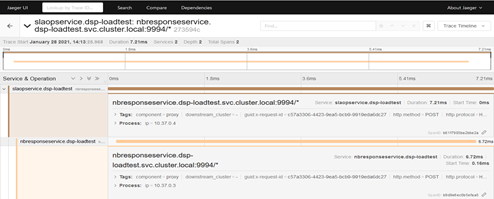 Jaeger for distributed tracing  