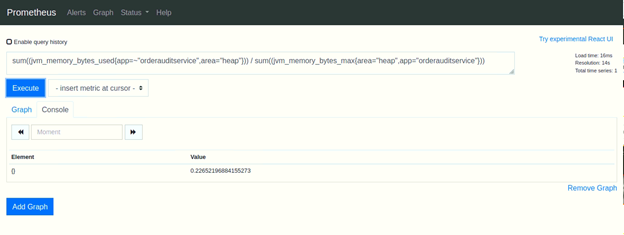 Verify published metrics from Prometheus