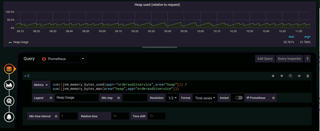    Heap Usage Percentage  