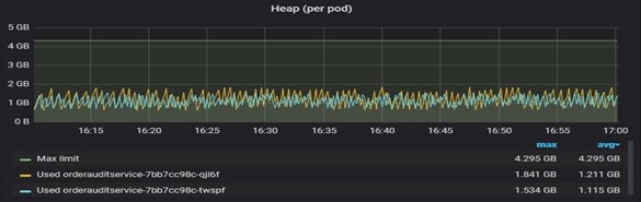 Heap Memory Monitoring﻿