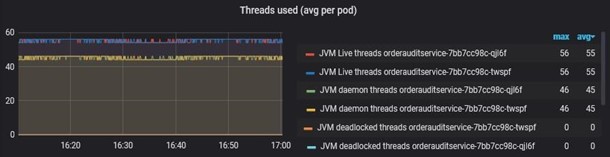 Threads Monitoring