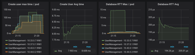  micrometre to export performance metrics