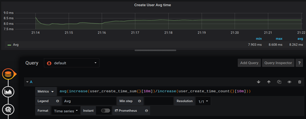 Visualizing in Grafana