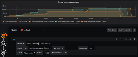 Visualizing in Grafana