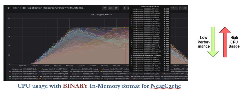 default configuration of third-party libraries