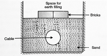 Direct laying 