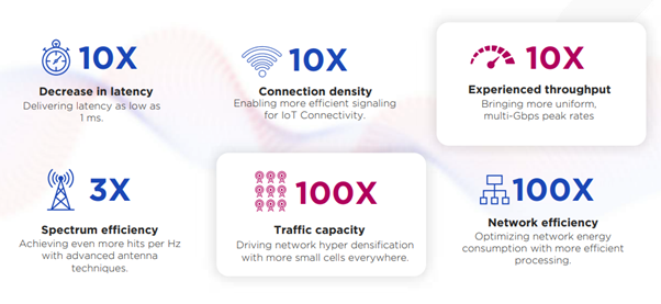 5G Advantages