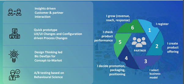 design thinking approach