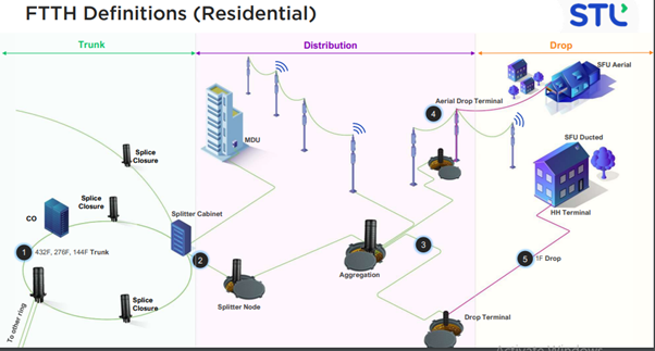 FTTH Meaning