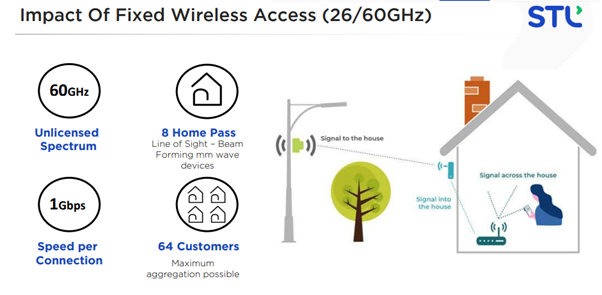 Fibre Requirements