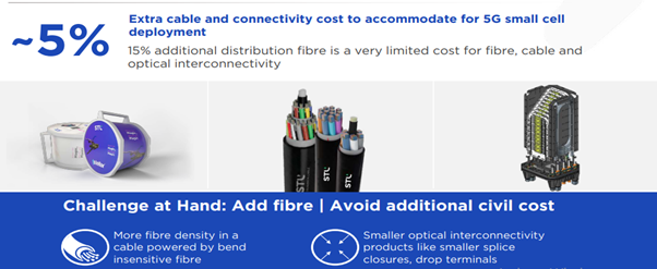 5G Small Cell Deployment