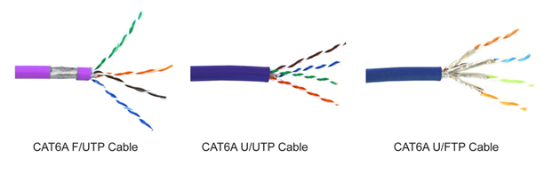 Shielded vs Unshielded CAT 6A Cable