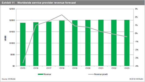 broadband access transformation