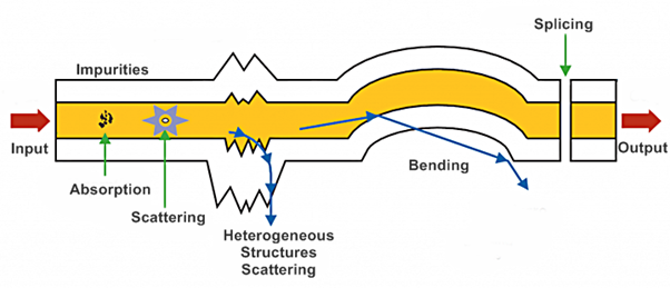 Optical Fibre Splice Loss? 