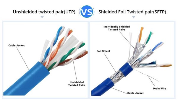 CAT 6a network cable  Double shielded cables