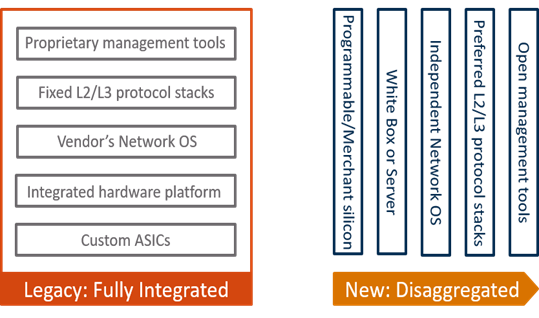 disaggregated FTTx