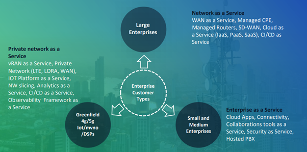 enterprise market