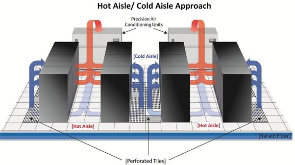 Audiovisual Data Centre Design & Build