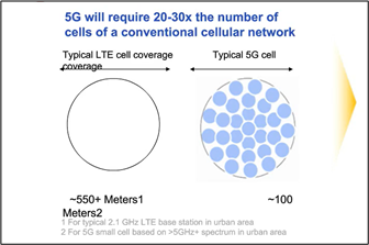 5G small cells