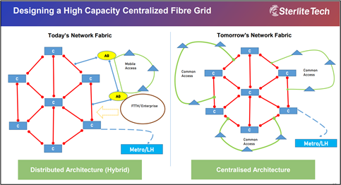 Imagining the networks of tomorrow