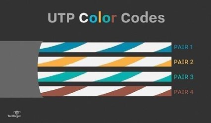 UTP color Codes