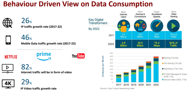 FTTH network & mobile data traffic