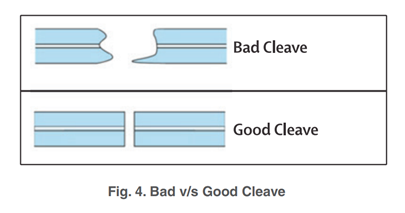 good cleave in optical fiber splicing
