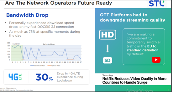 FTTH Network Operators 