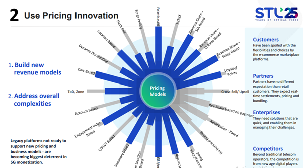 pricing innovation