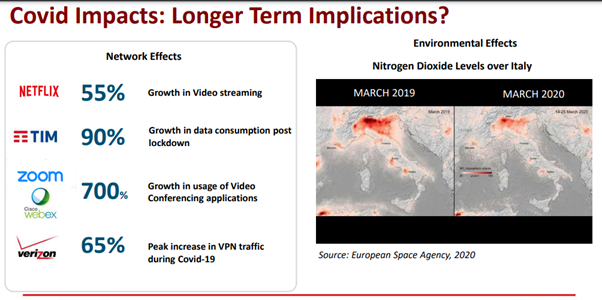 Covid Impact on FTTH networ